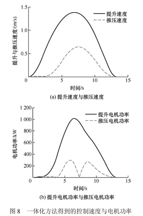 高被引论文推荐 智重装备的结构与控制多学科一体化优化设计方法(图9)