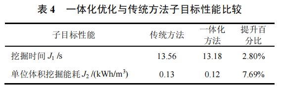 高被引论文推荐 智重装备的结构与控制多学科一体化优化设计方法(图7)
