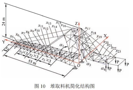 高被引论文推荐 智重装备的结构与控制多学科一体化优化设计方法(图11)