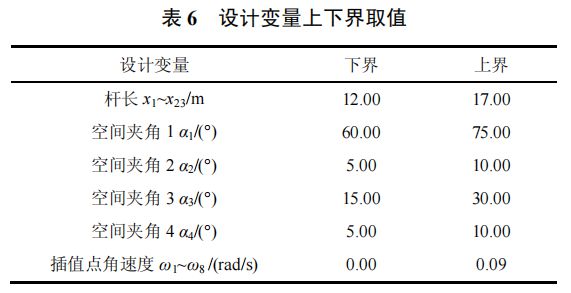 高被引论文推荐 智重装备的结构与控制多学科一体化优化设计方法(图13)