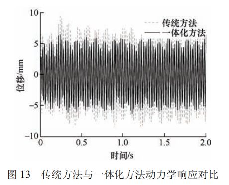 高被引论文推荐 智重装备的结构与控制多学科一体化优化设计方法(图16)