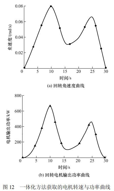 高被引论文推荐 智重装备的结构与控制多学科一体化优化设计方法(图15)