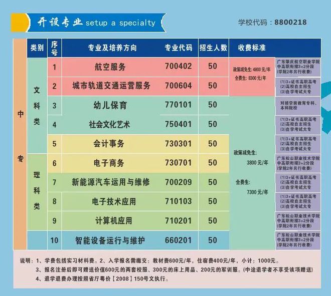 航空高铁专业3+2分段直通车！3+证书高职高考！全日制大专中专院校招生报名中…(图7)