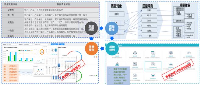 汽车、机械等离散制造企业的主数据如何管理(图7) 汽车、机械等离散制造企业的主数据如何管理(图7)