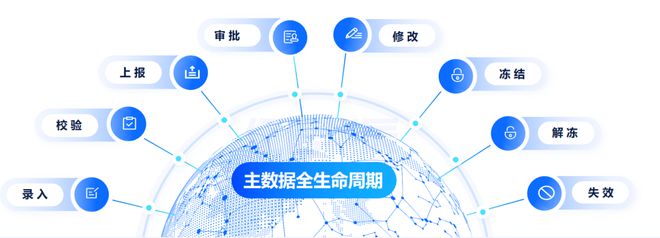 汽车、机械等离散制造企业的主数据如何管理(图5) 汽车、机械等离散制造企业的主数据如何管理(图5)