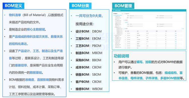 汽车、机械等离散制造企业的主数据如何管理(图4) 汽车、机械等离散制造企业的主数据如何管理(图4)