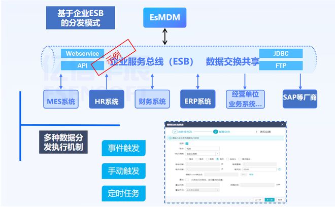 汽车、机械等离散制造企业的主数据如何管理(图8) 汽车、机械等离散制造企业的主数据如何管理(图8)