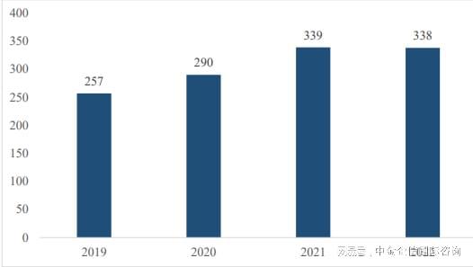 2024-2030年全球与中国刀具制造行业总体规模分析及主要地区产能(图1) 2024-2030年全球与中国刀具制造行业总体规模分析及主要地区产能(图1)