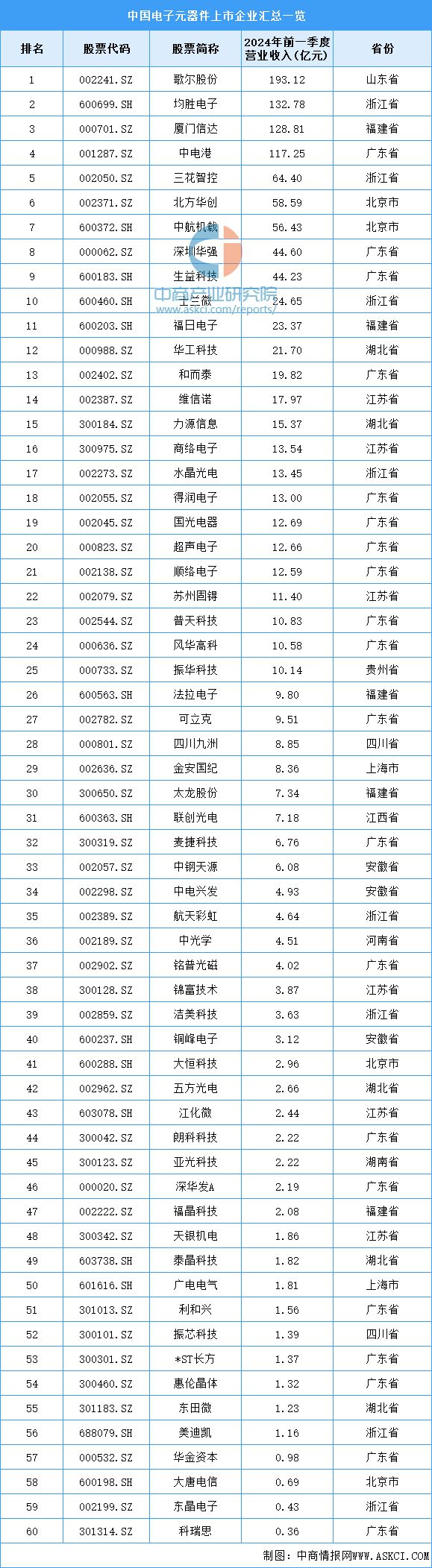 2024年中国电气机械产业链图谱研究分析(附产业链全景图)(图3) 2024年中国电气机械产业链图谱研究分析(附产业链全景图)(图3)