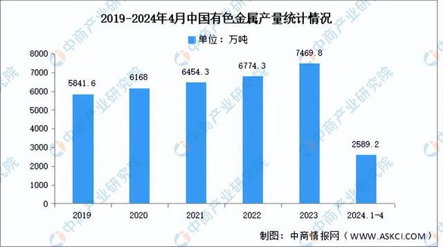 2024年中国电气机械产业链图谱研究分析(附产业链全景图)(图6) 2024年中国电气机械产业链图谱研究分析(附产业链全景图)(图6)