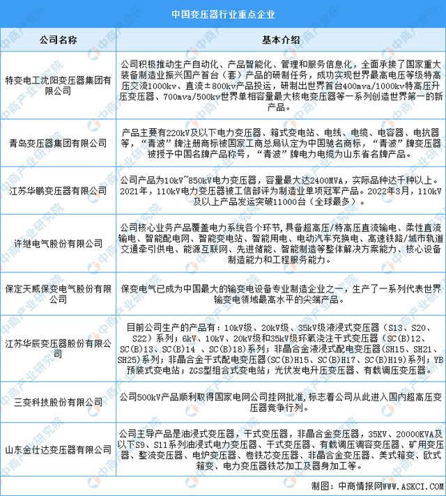 2024年中国电气机械产业链图谱研究分析(附产业链全景图)(图14) 2024年中国电气机械产业链图谱研究分析(附产业链全景图)(图14)