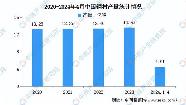 2024年中国电气机械产业链图谱研究分析(附产业链全景图)(图4) 2024年中国电气机械产业链图谱研究分析(附产业链全景图)(图4)
