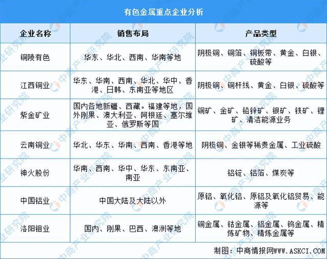 2024年中国电气机械产业链图谱研究分析(附产业链全景图)(图7) 2024年中国电气机械产业链图谱研究分析(附产业链全景图)(图7)