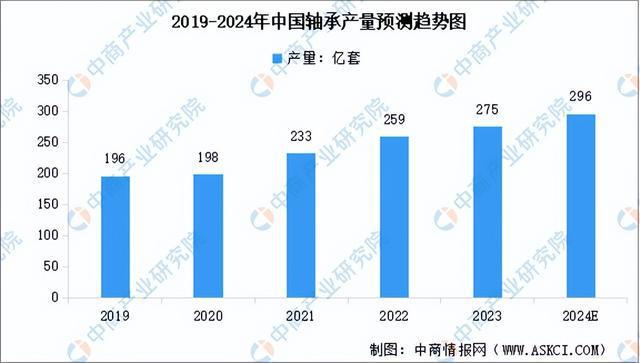 2024年中国电气机械产业链图谱研究分析(附产业链全景图)(图8) 2024年中国电气机械产业链图谱研究分析(附产业链全景图)(图8)