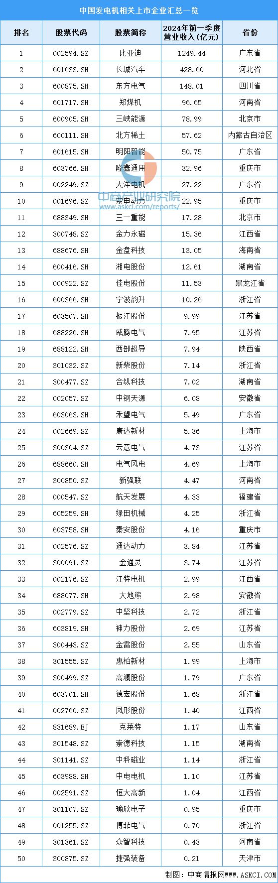 2024年中国电气机械产业链图谱研究分析(附产业链全景图)(图12) 2024年中国电气机械产业链图谱研究分析(附产业链全景图)(图12)
