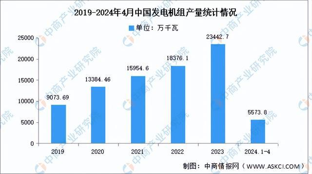 2024年中国电气机械产业链图谱研究分析(附产业链全景图)(图11) 2024年中国电气机械产业链图谱研究分析(附产业链全景图)(图11)