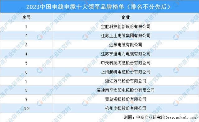 2024年中国电气机械产业链图谱研究分析(附产业链全景图)(图16) 2024年中国电气机械产业链图谱研究分析(附产业链全景图)(图16)