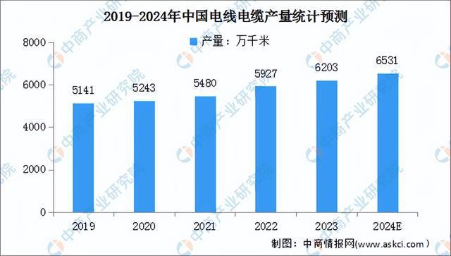 2024年中国电气机械产业链图谱研究分析(附产业链全景图)(图15) 2024年中国电气机械产业链图谱研究分析(附产业链全景图)(图15)