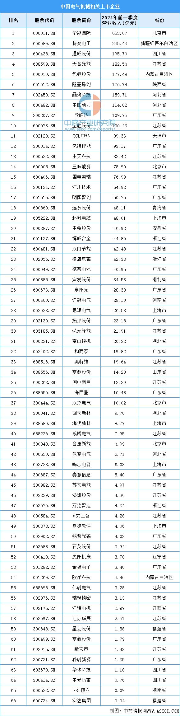 2024年中国电气机械产业链图谱研究分析(附产业链全景图)(图19) 2024年中国电气机械产业链图谱研究分析(附产业链全景图)(图19)