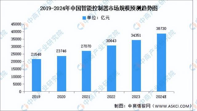2024年中国电气机械产业链图谱研究分析(附产业链全景图)(图17) 2024年中国电气机械产业链图谱研究分析(附产业链全景图)(图17)