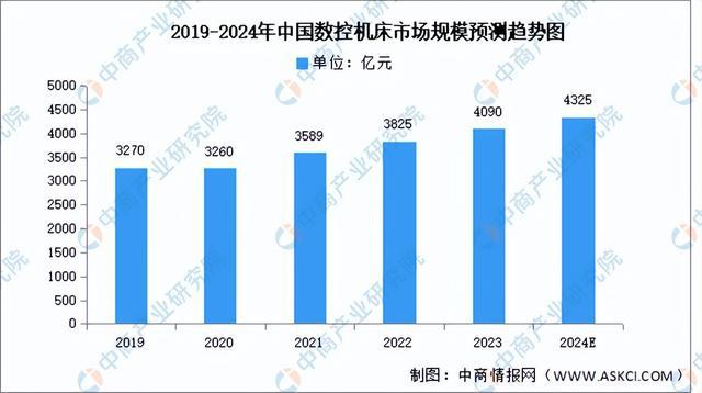 2024年中国电气机械产业链图谱研究分析(附产业链全景图)(图20) 2024年中国电气机械产业链图谱研究分析(附产业链全景图)(图20)