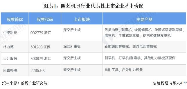 2024年中国园艺机具行业经营效益分析 2023年经营情况有所下滑 行业平均销售毛利率下降明显【组图】(图1)