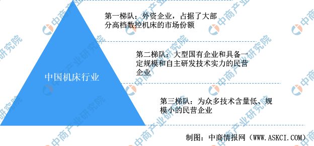 2024年中国机床行业市场发展现状及未来发展前景(图7) 2024年中国机床行业市场发展现状及未来发展前景(图7)