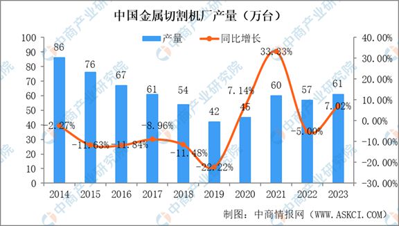 2024年中国机床行业市场发展现状及未来发展前景(图6) 2024年中国机床行业市场发展现状及未来发展前景(图6)