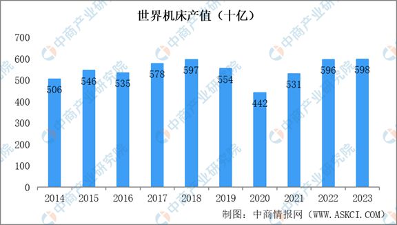 2024年中国机床行业市场发展现状及未来发展前景(图3) 2024年中国机床行业市场发展现状及未来发展前景(图3)