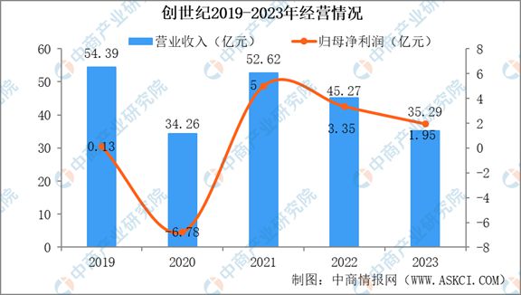 2024年中国机床行业市场发展现状及未来发展前景(图10) 2024年中国机床行业市场发展现状及未来发展前景(图10)