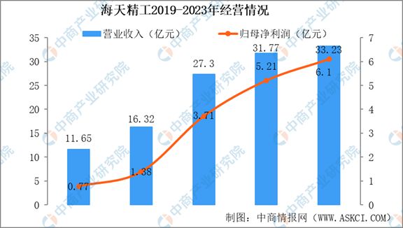2024年中国机床行业市场发展现状及未来发展前景(图11) 2024年中国机床行业市场发展现状及未来发展前景(图11)