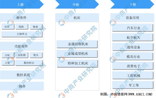 2024年中国机床行业市场发展现状及未来发展前景(图9) 2024年中国机床行业市场发展现状及未来发展前景(图9)