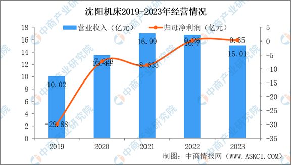 2024年中国机床行业市场发展现状及未来发展前景(图12) 2024年中国机床行业市场发展现状及未来发展前景(图12)