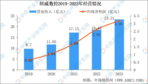 2024年中国机床行业市场发展现状及未来发展前景(图13) 2024年中国机床行业市场发展现状及未来发展前景(图13)