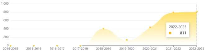 中科院4区升2区IF68持续上涨版面费便宜年发文800(图2)