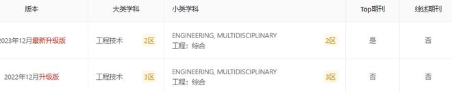 中科院4区升2区IF68持续上涨版面费便宜年发文800(图4)