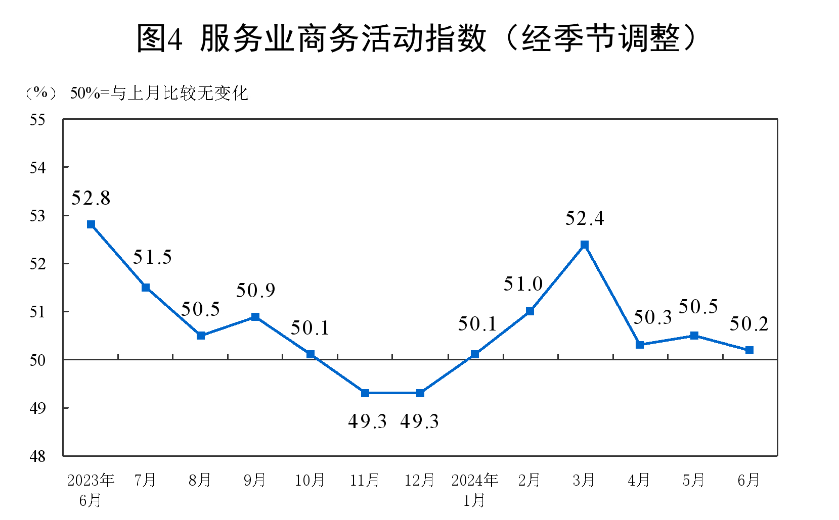 6月份制造业采购经理指数为495% 制造业景气度基本稳定(图6) 6月份制造业采购经理指数为495% 制造业景气度基本稳定(图6)