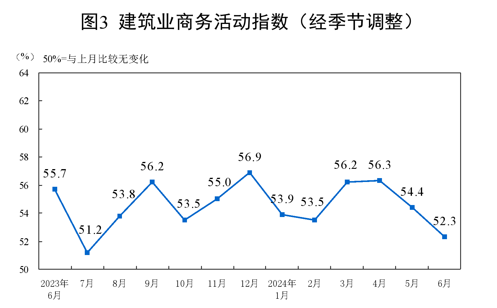 6月份制造业采购经理指数为495% 制造业景气度基本稳定(图5) 6月份制造业采购经理指数为495% 制造业景气度基本稳定(图5)