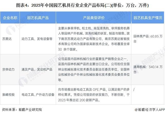 【行业深度】洞察2024：中国园艺机具行业竞争格局及市场份额(附区域竞争格局、市场集中度)(图4)
