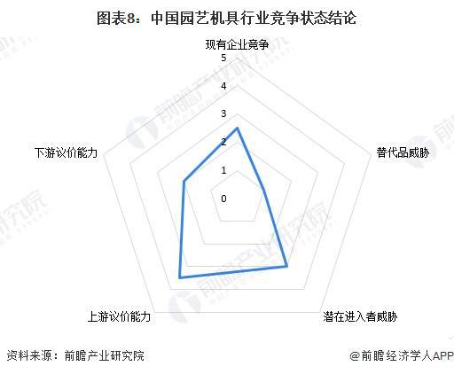 【行业深度】洞察2024：中国园艺机具行业竞争格局及市场份额(附区域竞争格局、市场集中度)(图8)