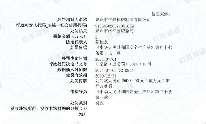 泉州市伍峰机械制造有限公司被罚款20000元(图1) 泉州市伍峰机械制造有限公司被罚款20000元(图1)