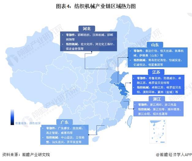 2024年中国纺织机械行业区域特征分析 地域性特征明显江浙处于领先地位【组图】(图4) 2024年中国纺织机械行业区域特征分析 地域性特征明显江浙处于领先地位【组图】(图4)