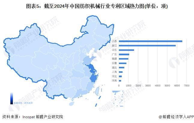 2024年中国纺织机械行业区域特征分析 地域性特征明显江浙处于领先地位【组图】(图5) 2024年中国纺织机械行业区域特征分析 地域性特征明显江浙处于领先地位【组图】(图5)