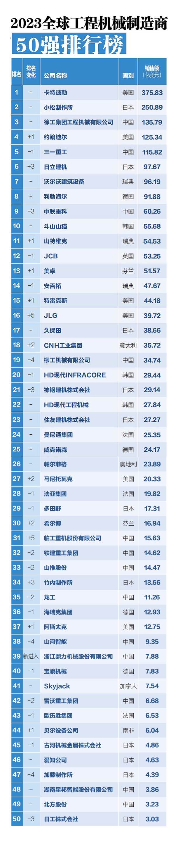 2023中国工程机械技术创新峰会在京召开(图1) 2023中国工程机械技术创新峰会在京召开(图1)