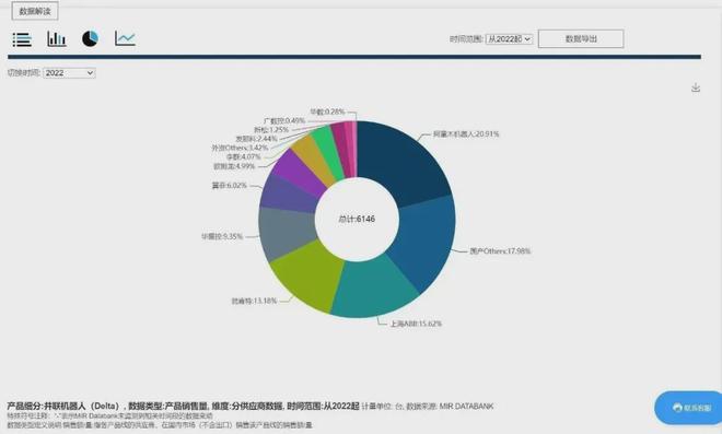 独家揭秘!如何成为中国机械工业联合会的TOP50之选?(图7) 独家揭秘!如何成为中国机械工业联合会的TOP50之选?(图7)