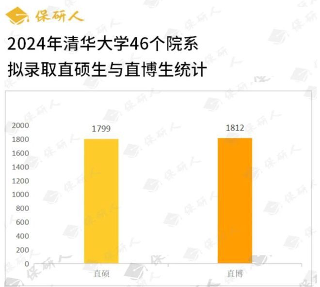 3487人!北京大学2024年保研拟录取名单(图2) 3487人!北京大学2024年保研拟录取名单(图2)
