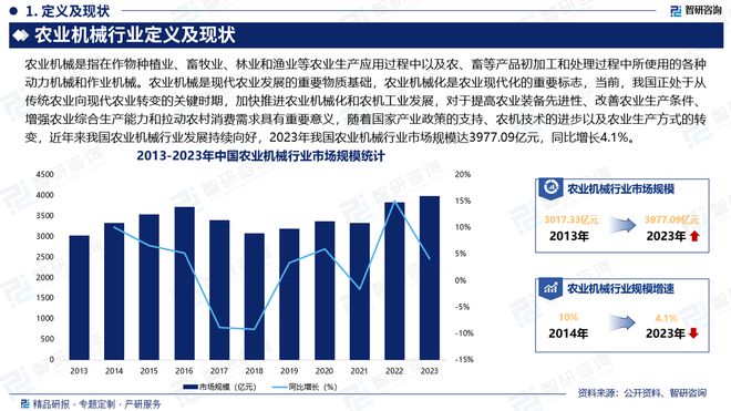 2024版中国农业机械制造行业市场概况分析及投资前景分析(图2) 2024版中国农业机械制造行业市场概况分析及投资前景分析(图2)