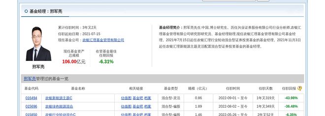 格力博大跌569%!农银汇理基金旗下1只基金持有(图2) 格力博大跌569%!农银汇理基金旗下1只基金持有(图2)
