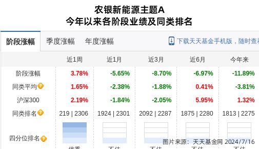 格力博大跌569%!农银汇理基金旗下1只基金持有(图1) 格力博大跌569%!农银汇理基金旗下1只基金持有(图1)