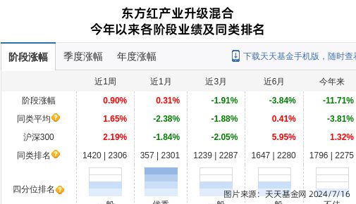 格力博大跌569%！东方红资产管理旗下1只基金持有(图1)